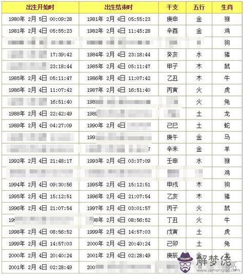 八字換算|生辰八字查詢